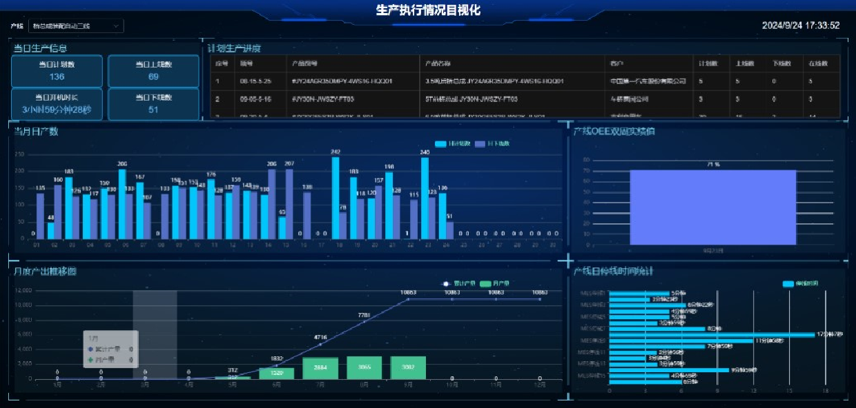 【智慧方盛】MES系統攜手智能化產線 共建“智”造新工廠